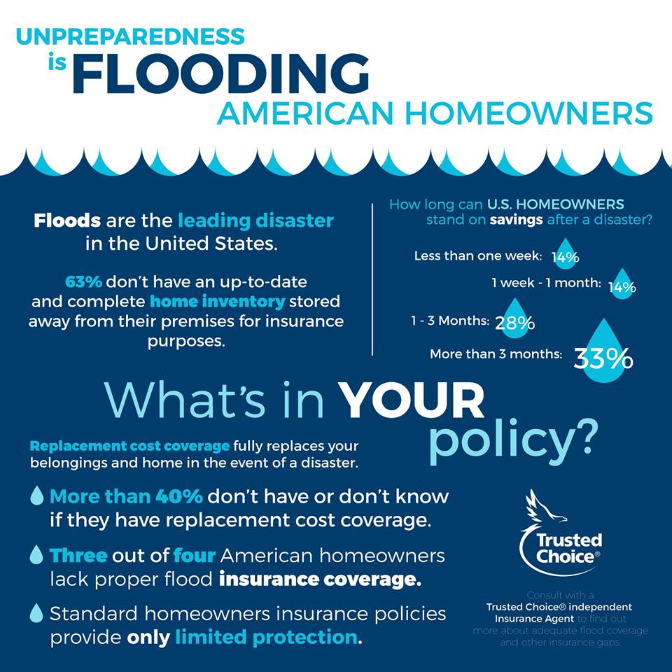 Infographic on flooding